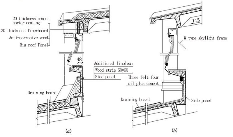 wjlprefabhomes's tweet image. The doors and skylights of the #steelstructureplant shall be designed according to the actual conditions. The size of the gate shall be determined according to the type of the transport, the size of the transported cargo and the traffic height.

wjlsteelstructure.com/news/door-and-…