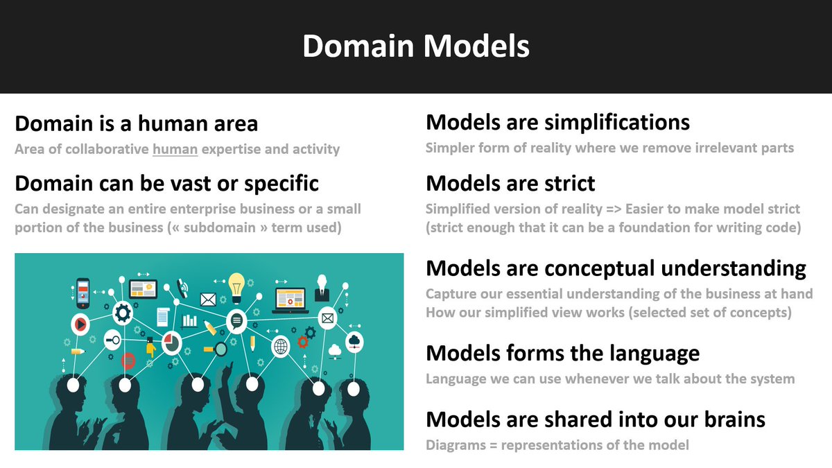 BrunoRommens's tweet image. I&apos;ve done a talk some months ago at @swcraftlyon #DDDesign meetup, using some definitions about #DomainModel from an extracted article of @danbjson, @DanielDeogun and @DanielSawano #securebydesign @ManningBooks, and #BoundedContext also (see pics below)
