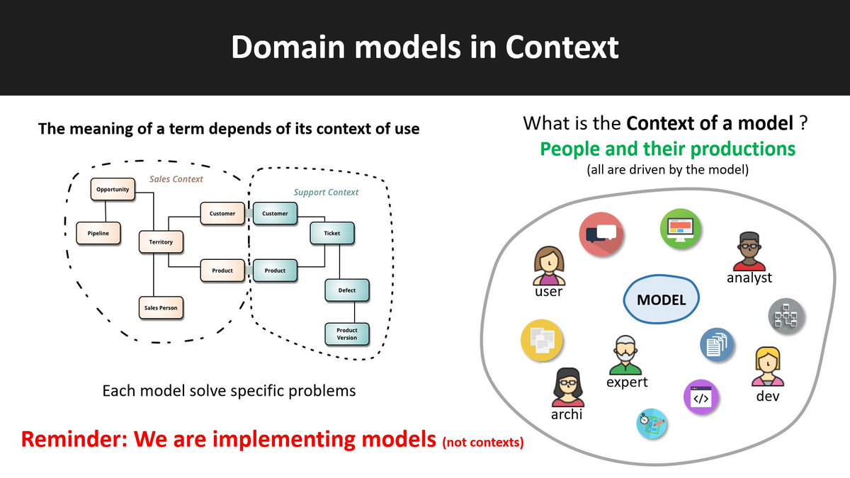BrunoRommens's tweet image. I&apos;ve done a talk some months ago at @swcraftlyon #DDDesign meetup, using some definitions about #DomainModel from an extracted article of @danbjson, @DanielDeogun and @DanielSawano #securebydesign @ManningBooks, and #BoundedContext also (see pics below)