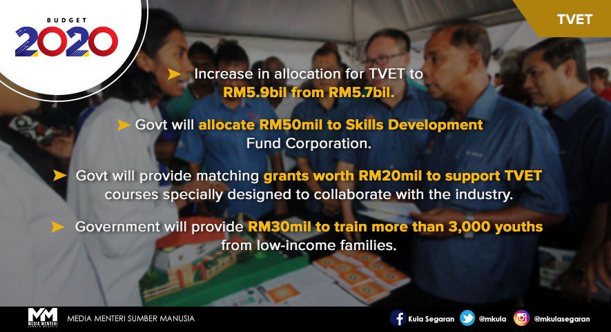 mkula_official's tweet photo. #MalaysiaKerja
#GraduanKerja
#WanitaKerja
#Belanjawan2020 https://t.co/WsXhRFz6Cp