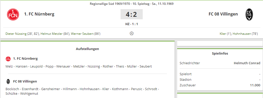 exclubberer's tweet photo. Heute vor 50 Jahren gewann #DerClub (4.) in der Regionalliga gegen den FV Villingen (10.) durch Tore von #Nüssing (2), #Metzler und #Seubert mit 4:2. #FCN https://t.co/d9nAnObJ29