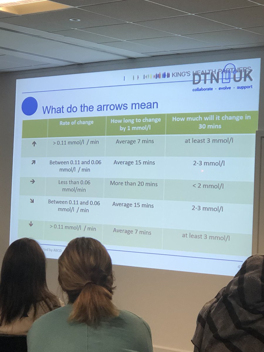 CYPYHDiabNet's tweet photo. #Yhstudyday https://t.co/aaOiFDwYYq