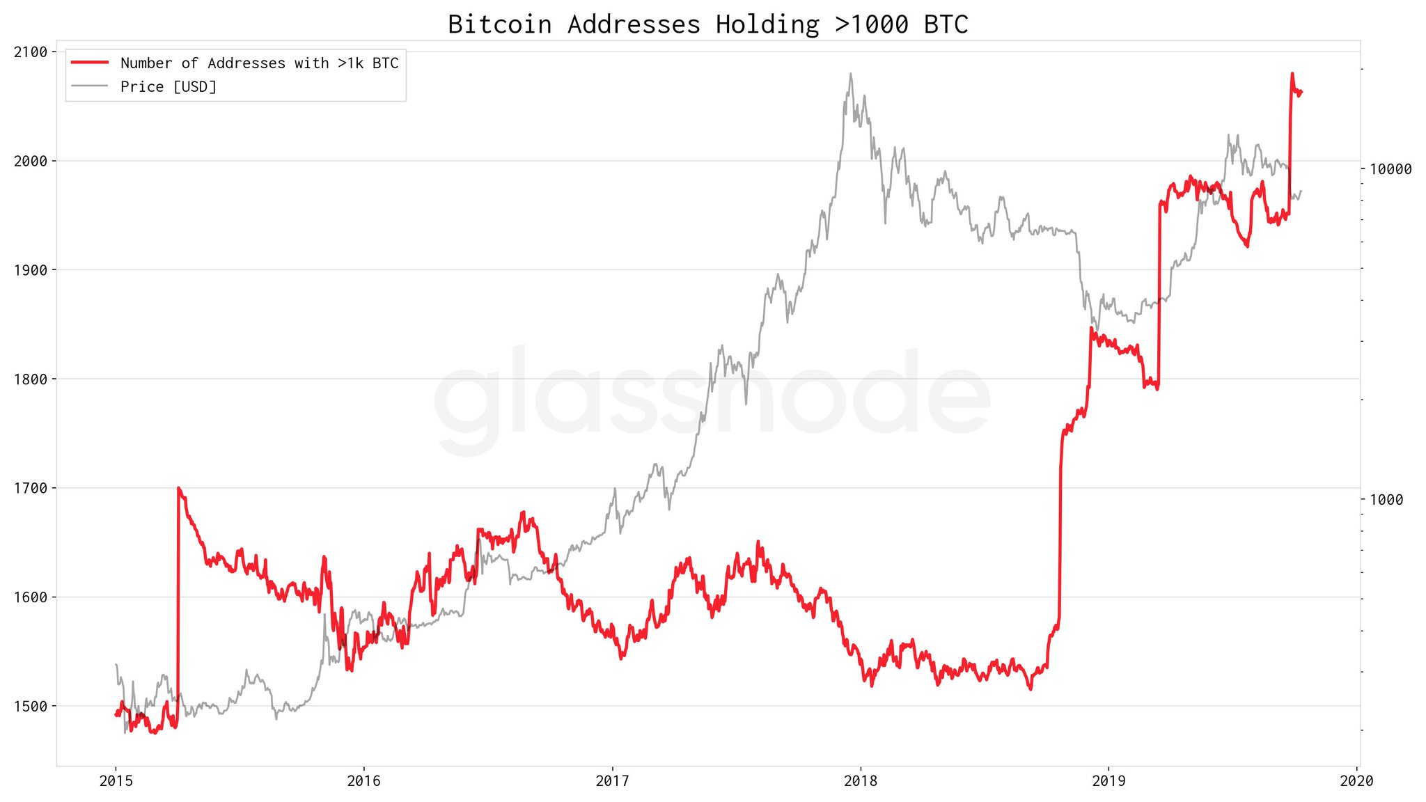bitcoin erfahrung trader btc mercati ticker
