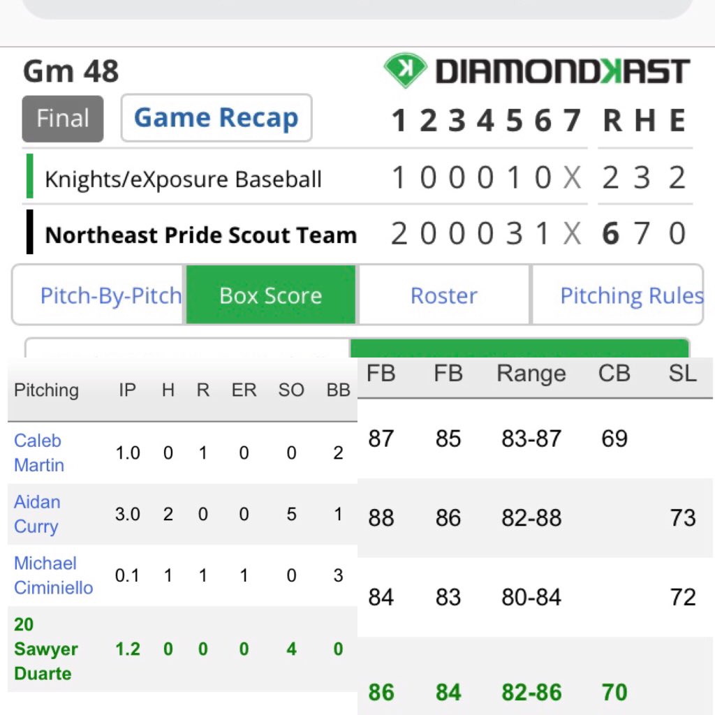 NEPridebaseball's tweet photo. 2-0 moving into Saturday @PerfectGameUSA @PG_Tourney World Championships! @ec_lumberjacks #ShockTheWorld https://t.co/88gSXxF7mu