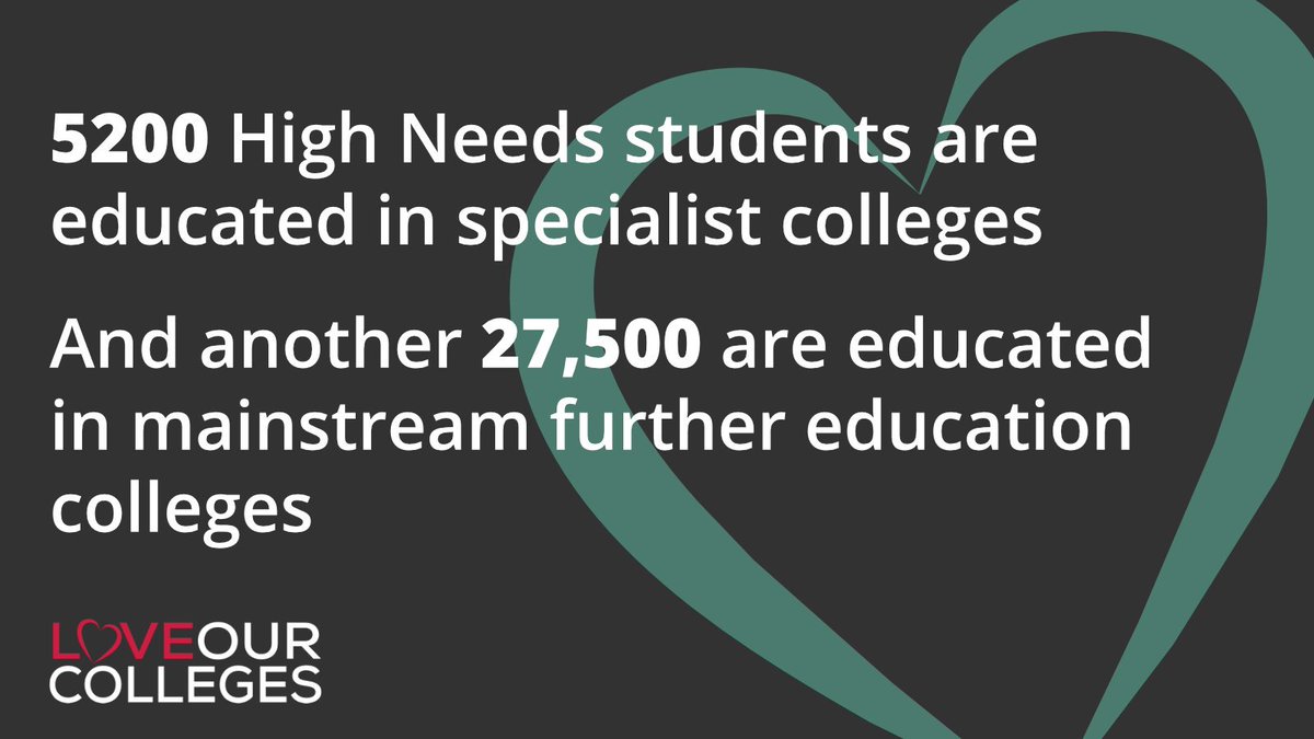 For young people with SEND, specialist and general FE colleges provide opportunities for education and training. Over 30,000 high needs funded students study in colleges! #LoveOurColleges