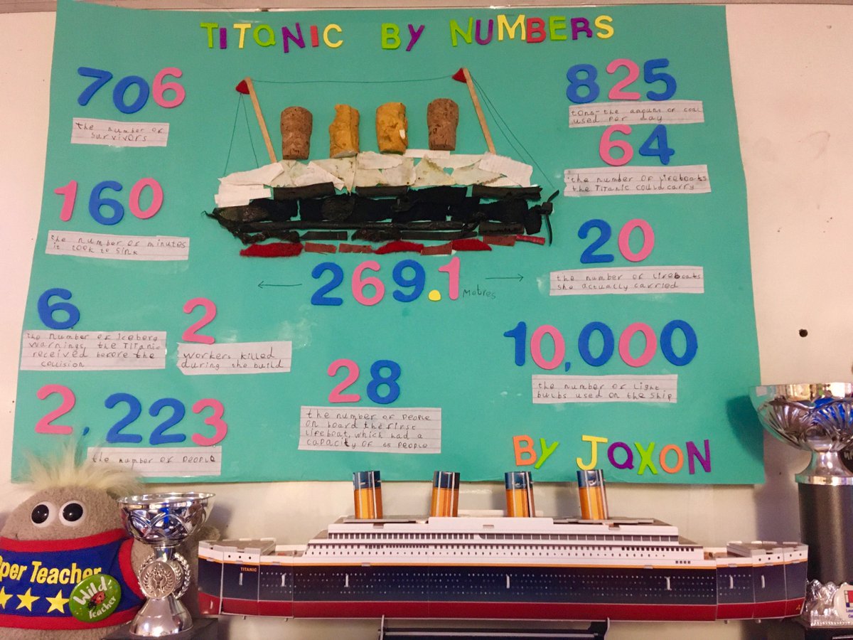 Well done to everyone in Orange Class for creating some fantastic homework projects! <a href="/PensansSchool/">Pensans School</a> <a href="/EdTransform_UK/">EdTransform</a>