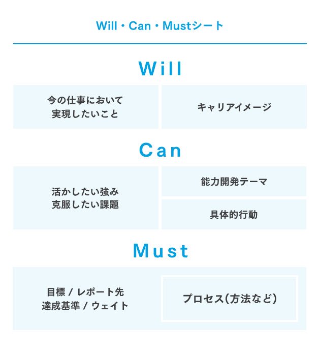Willcanmust Twitter Search Twitter