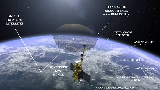 RemoteSens_MDPI's tweet photo. #Spaceborne #GNSS-R from the #SMAP Mission: First Assessment of Polarimetric #Scatterometry over #Land and #Cryosphere
by Hugo Carreno-Luengo, Stephen Lowe et al.
👉https://t.co/gMBJuQKUgZ
#polarimetry
#biomass https://t.co/lk39kUVqKR