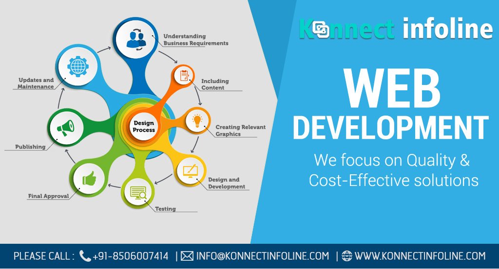 #webdevelopment #costeffective #quality