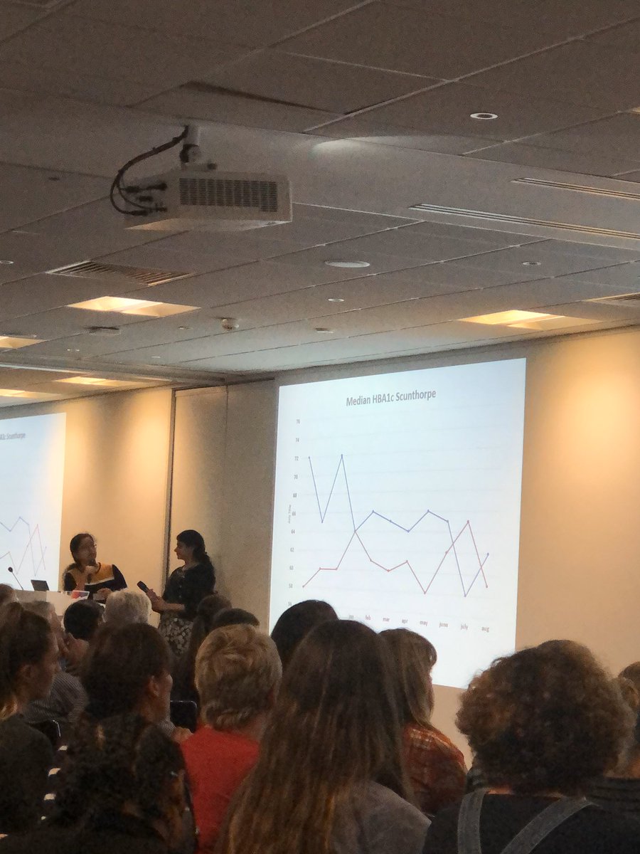 CYPYHDiabNet's tweet photo. Next up Northern Lincolnshire and Goole showing mean HbA1c - the blue line before QI and red line during QI #yhstudyday https://t.co/Fv7A5GhtwV