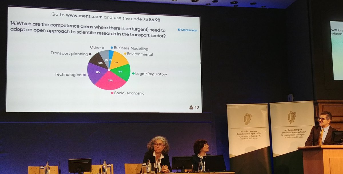 OpenScTransport's tweet image. Where does our audience think there should be an #OpenApproach to #ScientificResearch in the #TransportSector? And what are the barriers for dialogue and cooperation on #OpenScience in #Transport?
#etcdublin2019 @EuTransportConf