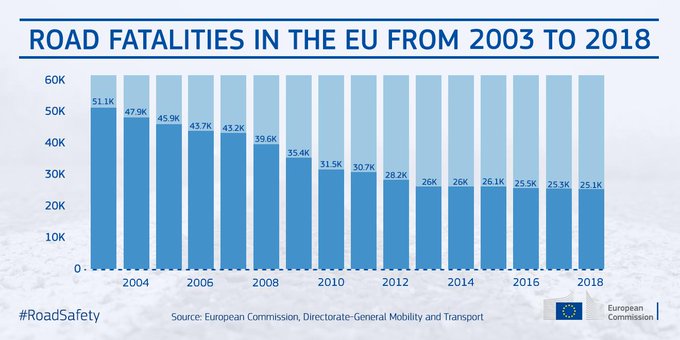 n_panozzo's tweet image. On the day @guardian published its #Polluters project, revealing #carmakers are among the key opponents of #ClimateAction, @CeriWoolsgrove and I published an article on why cars don't belong in cities. 
ecf.com/news-and-event…