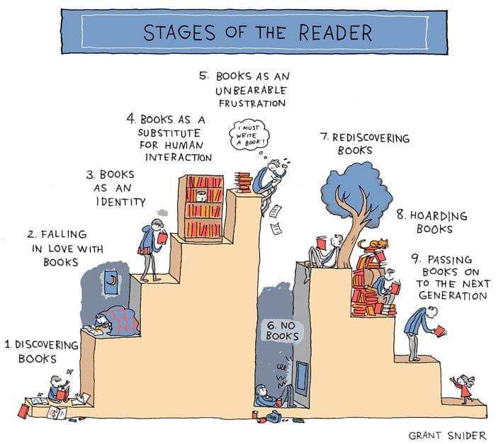 KingsSchoolLib's tweet photo. This a great artwork from Grant Snider illustrating 'Stages of the Reader'.At which stage are you as a reader? #librariesweek2019 #kingsschoollibrary #readingforpleasure https://t.co/NEFyH7Br35
