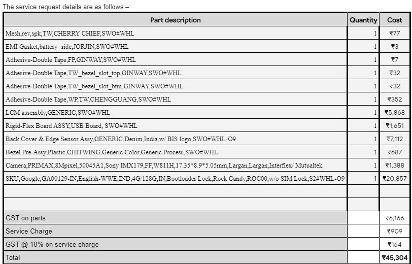 MehtaKrish's tweet image. @madebygoogle pixel2 which is less than 2 yrs old (still undr warrnty), @Google is demnding a sum wich is more dan purchase price of the phone! bought the phone for 43k and now they say phone cant be coverd under warrnty and give us 45k to repair! #GetWellSoonGoogle @sundarpichai