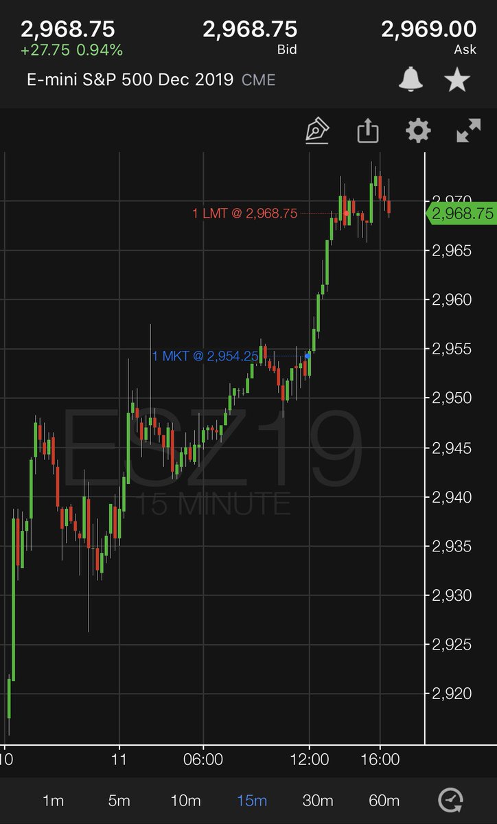TomWeber7's tweet photo. $ES_F #ES_F captured the second wave up...wild days you never know when you hit the rocks...stay alive stay in the game https://t.co/nY9XValCop