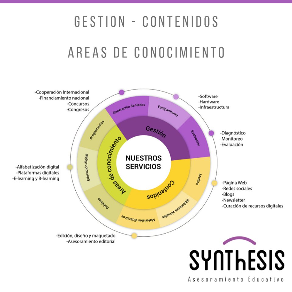 synthesis_ae's tweet photo. ✔Synthesis #AsesoramientoEducativo
A partir de un diagnóstico, identificamos las expectativas y necesidades de las instituciones educativas para elaborar una propuesta de #innovación que puede ser un proyecto integral o líneas de acción. https://t.co/srM12QTLIu