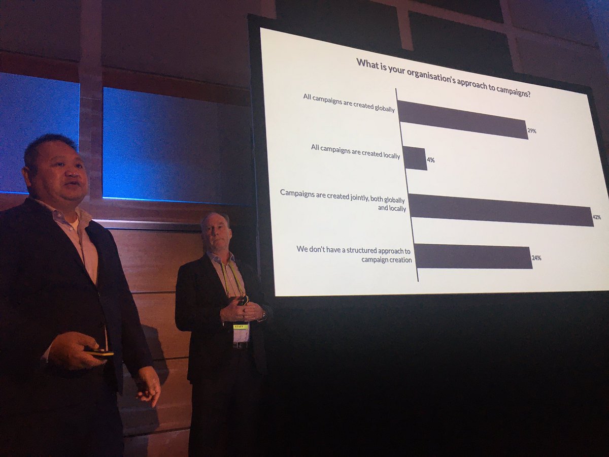 There’s good alignment between corporate campaign planning and regional campaign planning according to our #SDSummit onsite survey. @gcanare <a href="/Dolan_PJD/">Paul Dolan</a>
