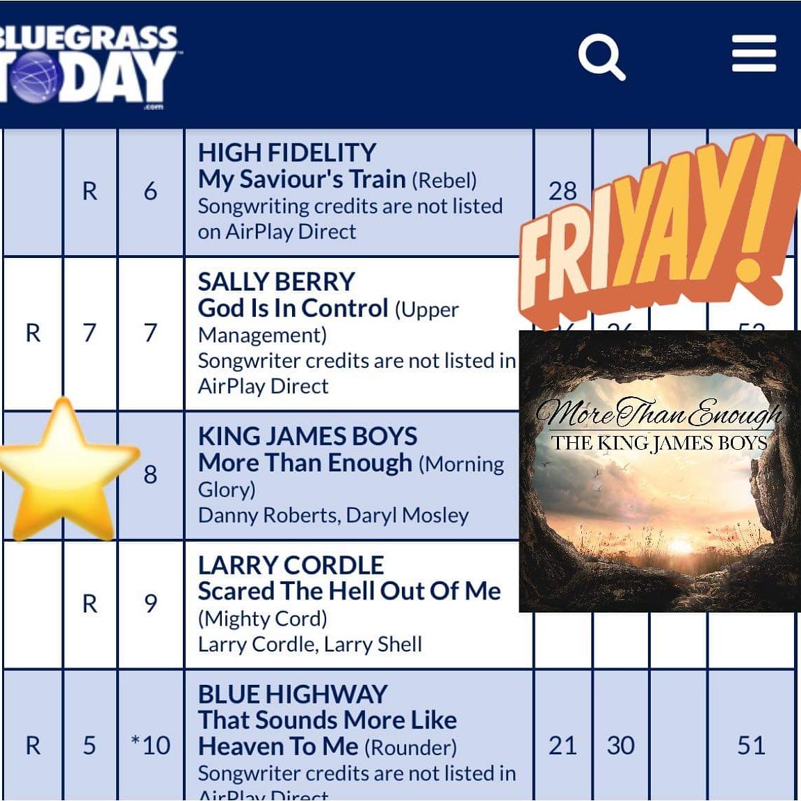 Bluegrass Today Charts