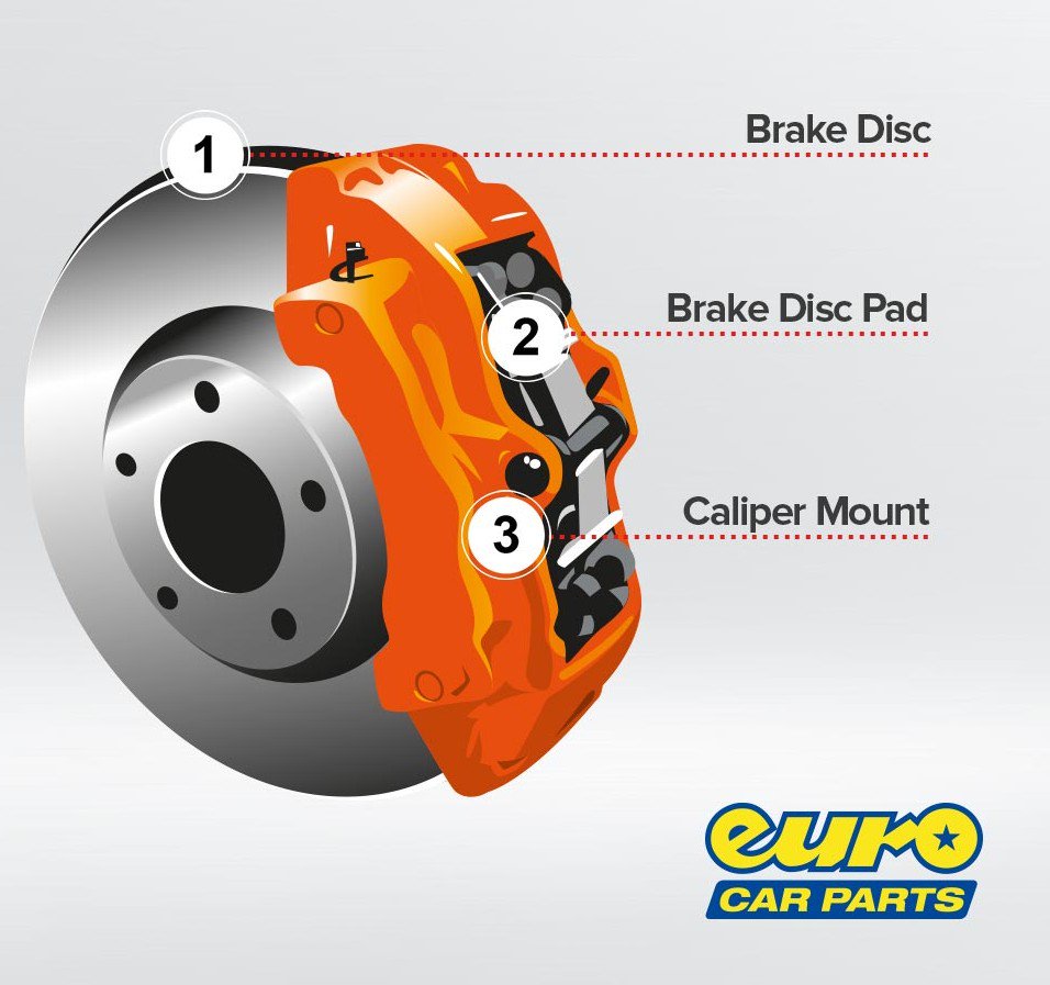 Euro Car Parts Vw T5 Reviewmotors.co