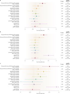 MuinJKhoury's tweet image. There are existing standards for the analysis of common variants in genome wide studies.  However, inferring the role of rare variants in disease poses many challenges that require new approaches and standards.  Excellent @NatureRevGenet review. nature.com/articles/s4157…