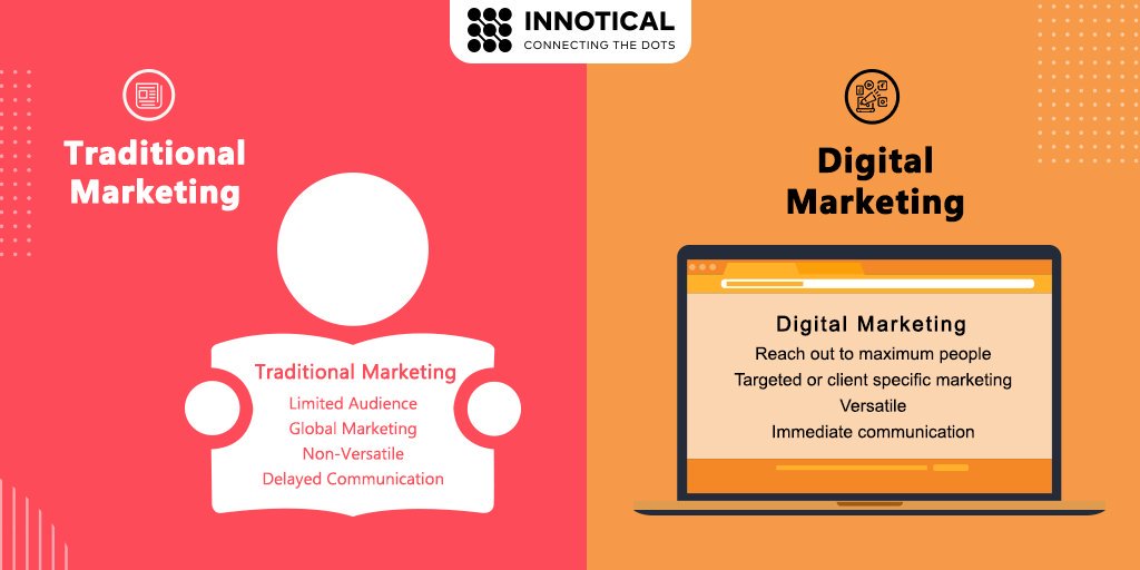 Innotical's tweet image. Running a successful business is all about leveraging on the right kind of marketing techniques so as to reach out to the target audience.
#webandappdevelopment #appdevelopment #digitalmarketing #InnoticalSolutions #appdevelopers