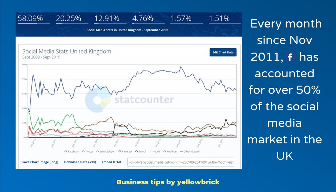 Yellowbrick Marketing Communications tweet media