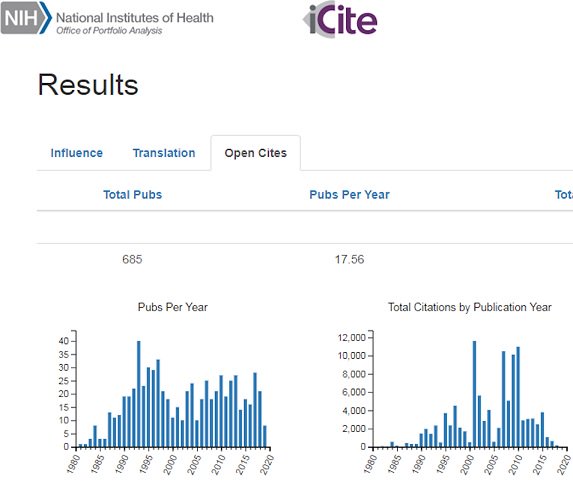 PLOSBiology's tweet photo. The Open Citation Collection, a public domain citation database that covers articles indexed in #PubMed. This free resource is made available through the #iCite web interface at https://t.co/7OIpLZmRRn and through bulk downloads #PLOSBiology https://t.co/kq8WZVbUcI https://t.co/YpfgSSmY8b