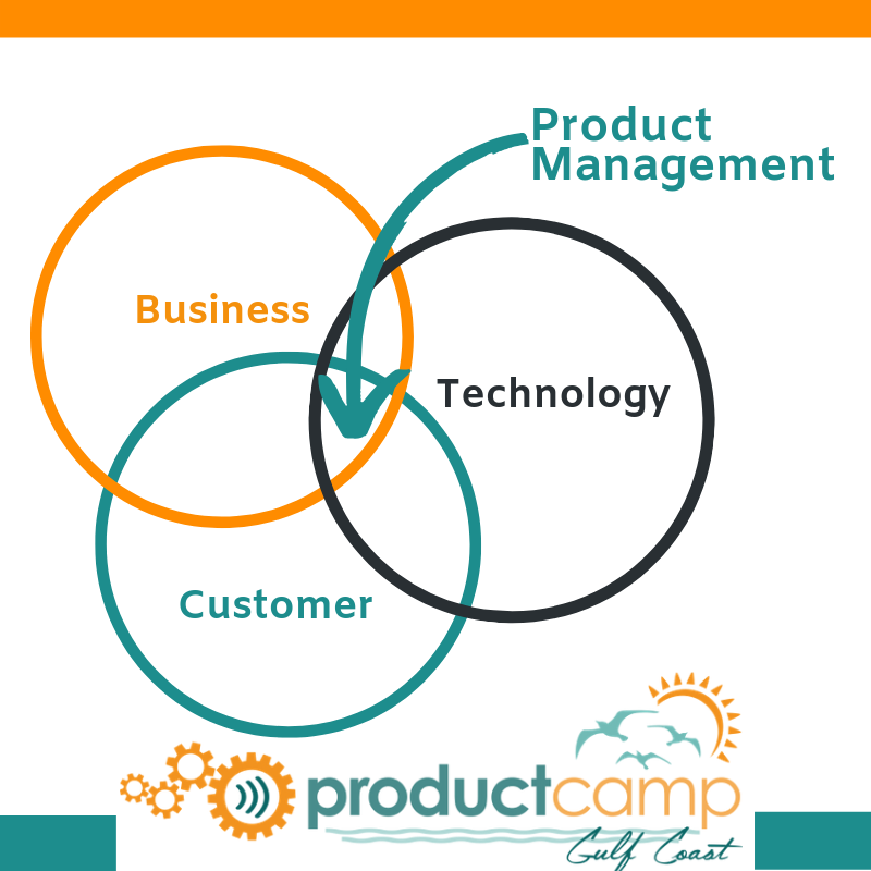 ProductCampGC's tweet photo. Today is the only Product Conference in the Gulf Coast area! Watch our Facebook page &amp; Twitter for posts from @ProductCampGC See you in 2020! https://t.co/PxrCiHaTzl https://t.co/ivSNXr5z2Q