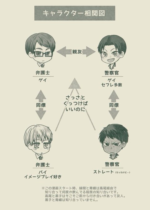 黒子のバスケ タグが付いているマンガ一覧 いいね順 153ページ ツイコミ 仮