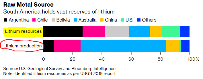 2/ The is a need to ensure our thrust is bettered by enablers & actions to circumvent blockades in the way of associated industries as seen in Latin America (see /3) @mavhure  @kmugova @SandeJaqueline  @loganchasi  @TendayiManyange  @ZimTradeAlerts  @ZimTreasury  @Min_of_IC