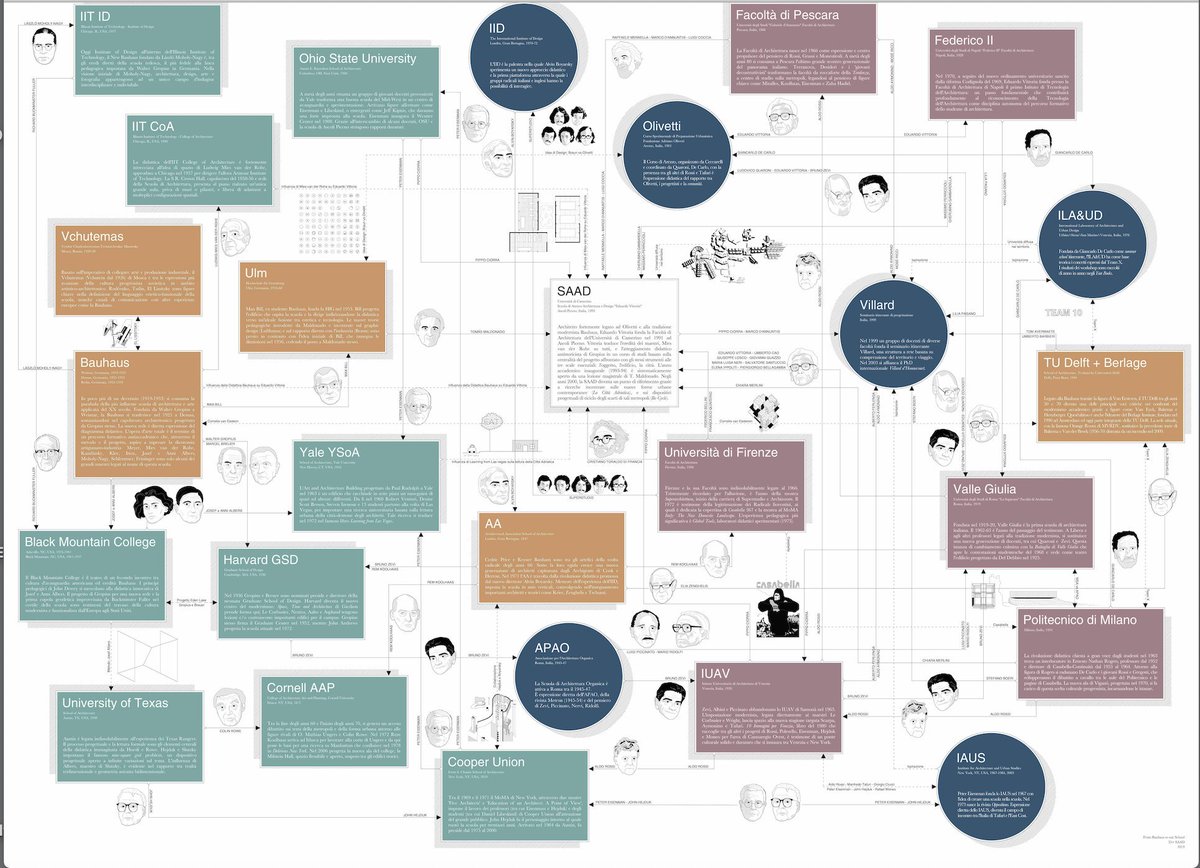 pippo ciorra tweet media