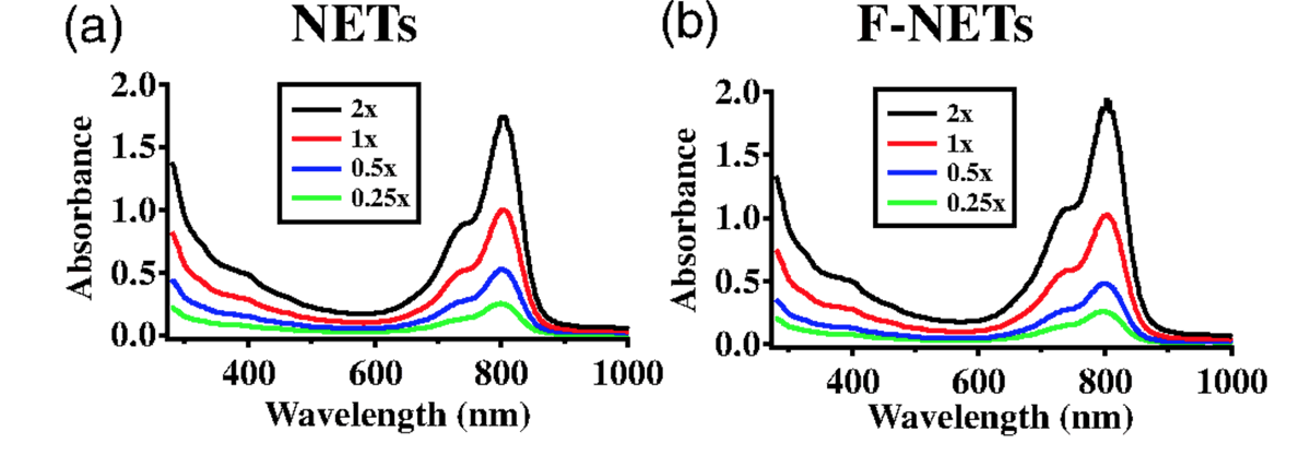 AdvantigenBio's tweet image. Hanley et al. have designed novel erythrocyte-derived optical near infrared nanoparticles that target ephori ligands for imaging. ow.ly/93Wn50wIA1O