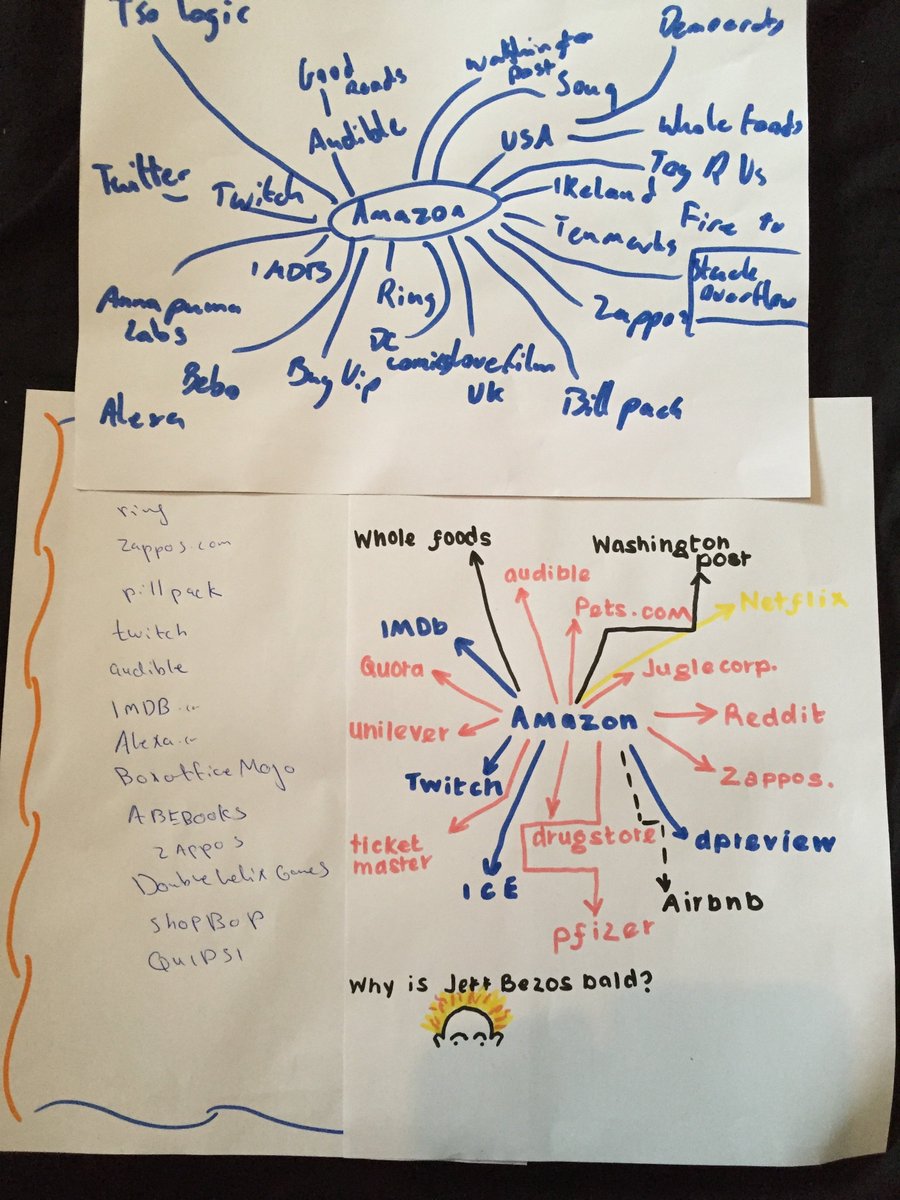 ITL_SGD's tweet photo. Lightning maps of Amazon's corporate reach/influence in yesterday's lecture #ITLSystems #Week5 https://t.co/UCIfqncBm0