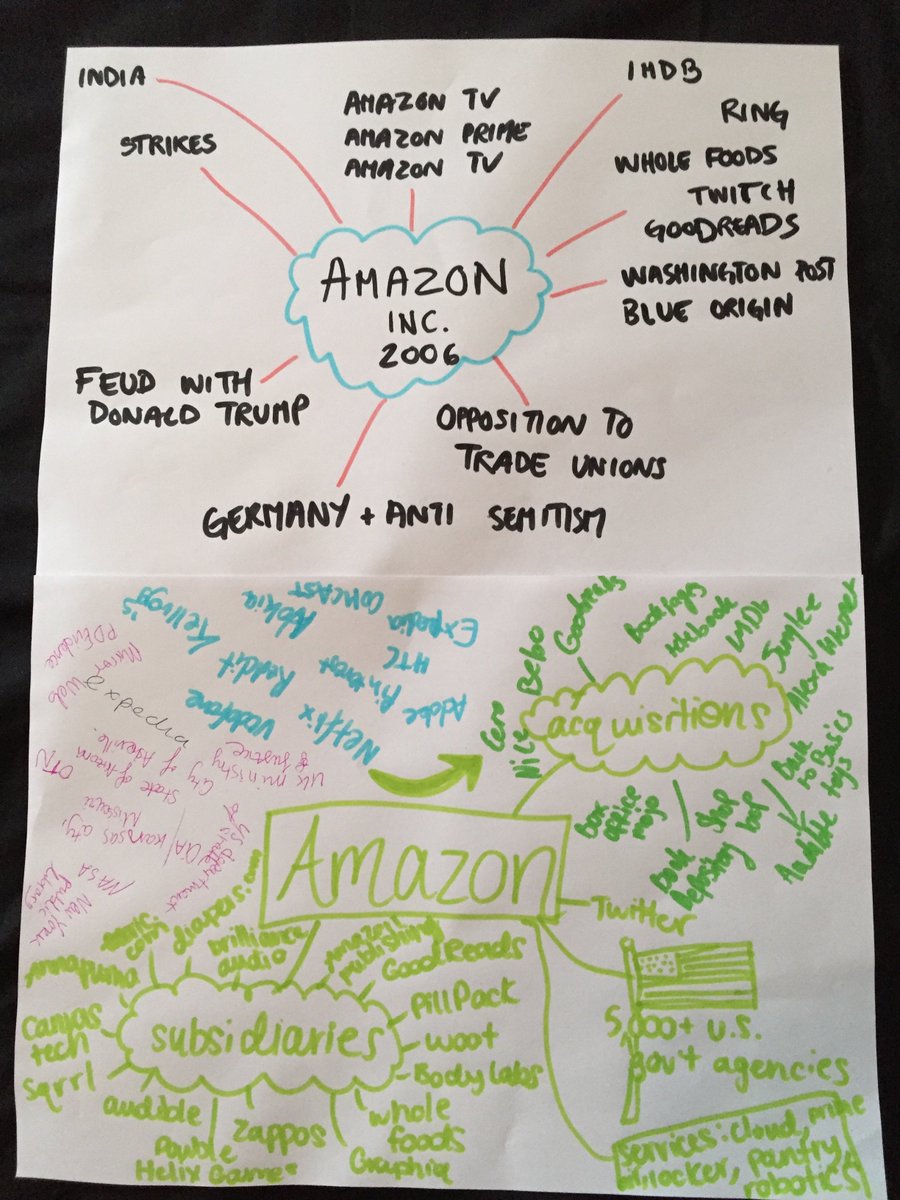 ITL_SGD's tweet photo. Lightning maps of Amazon's corporate reach/influence in yesterday's lecture #ITLSystems #Week5 https://t.co/UCIfqncBm0