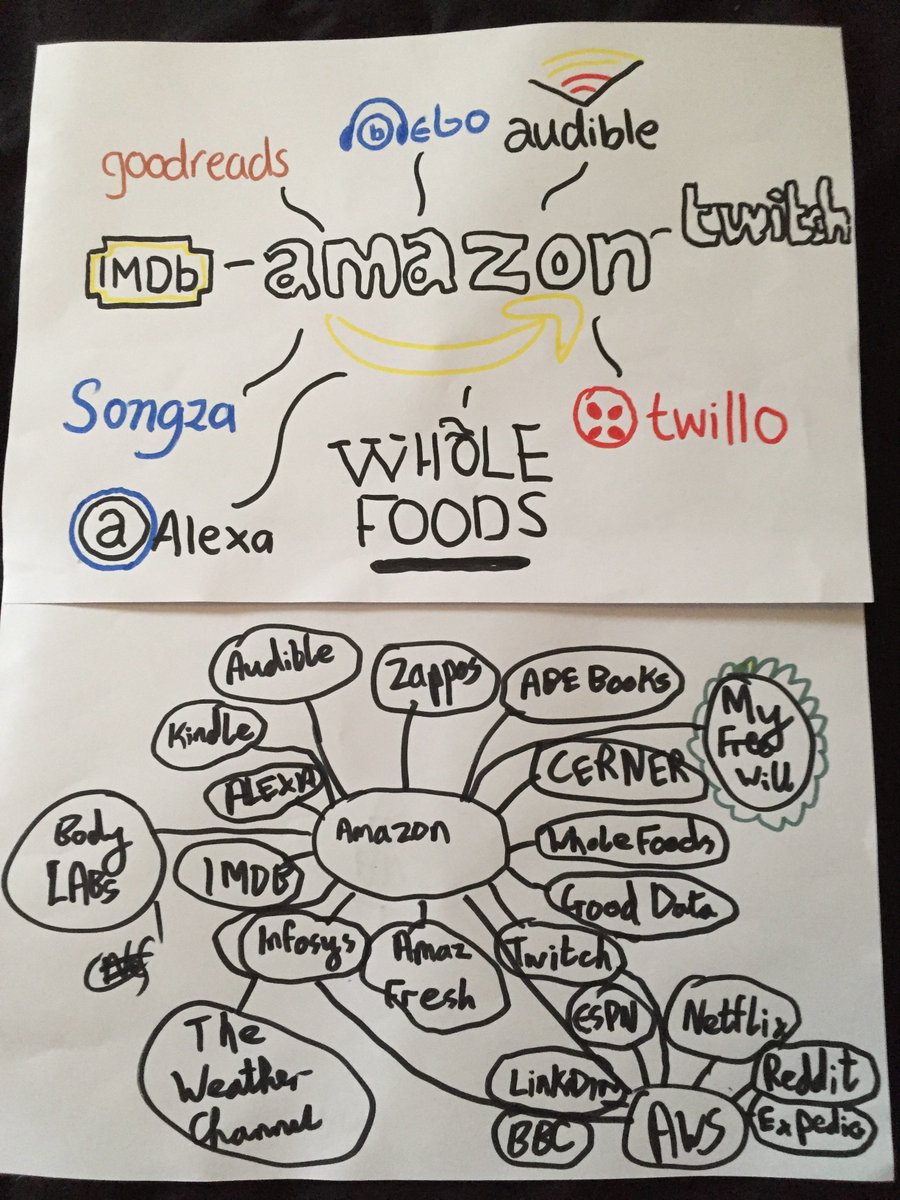 ITL_SGD's tweet photo. Lightning maps of Amazon's corporate reach/influence in yesterday's lecture #ITLSystems #Week5 https://t.co/UCIfqncBm0