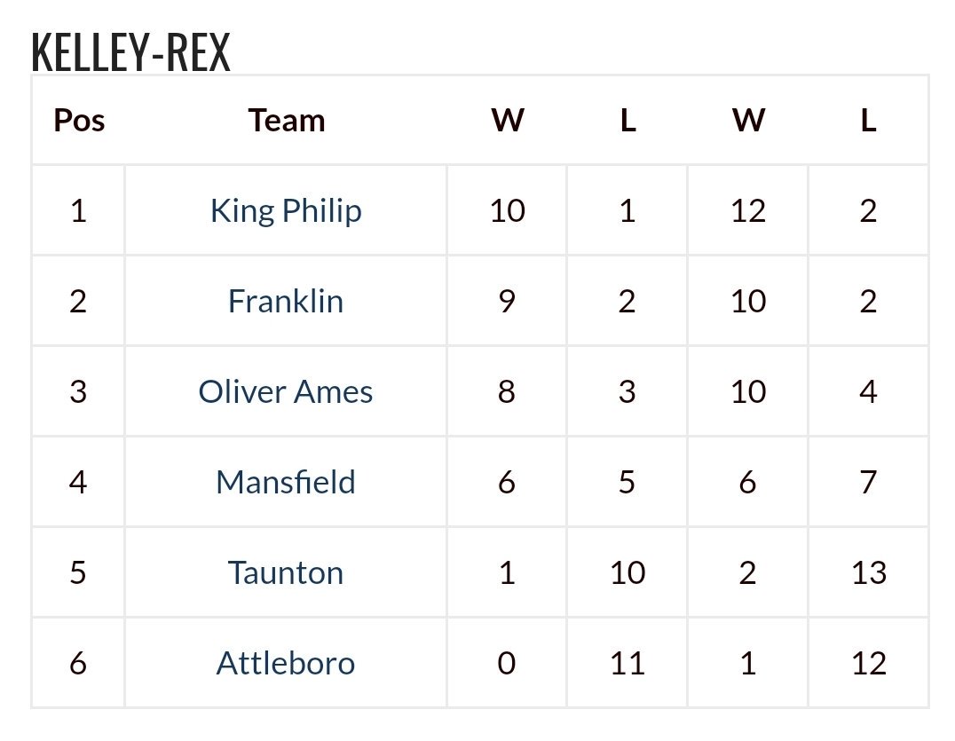 Tuesday's game just got even bigger of a game!!! Everyone wear their pink for Dig Pink game and be in gym by 4:45pm!! <a href="/RattleCity/">Rattle City ™</a> <a href="/FHSSports/">FranklinAthletics</a> <a href="/FHSPantherbook/">Pantherbook</a> <a href="/FHS_PCC/">FHS PCC</a> <a href="/FranklinRec/">Franklin Recreation</a> <a href="/FHS_VB_Boosters/">FHS Panthers VBall Boosters</a>