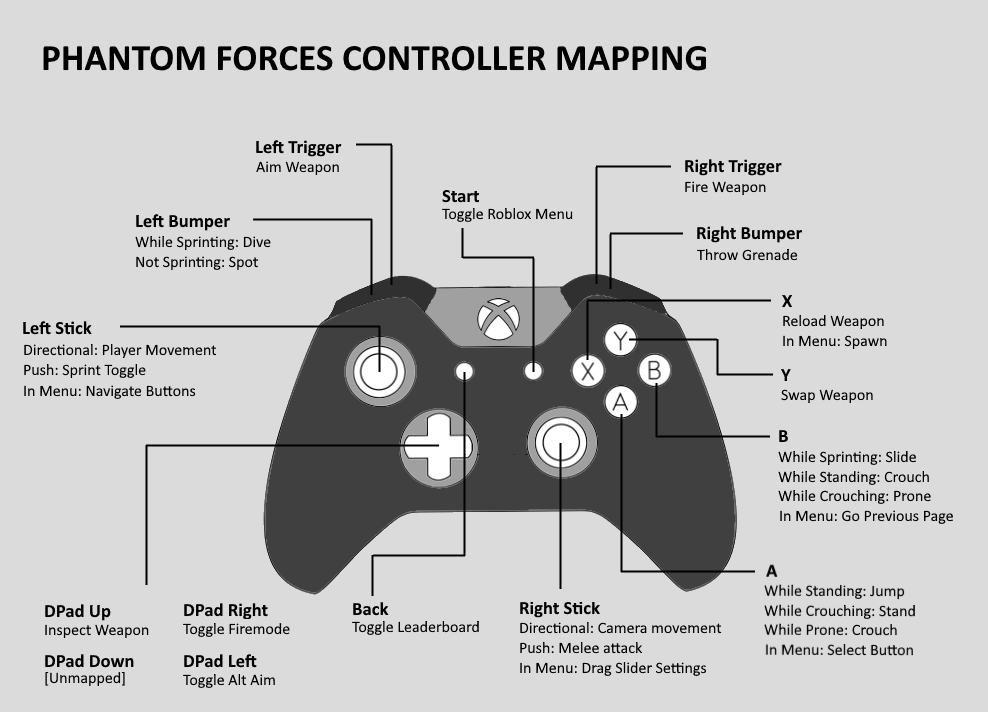 Roblox Phantom Forces Controls