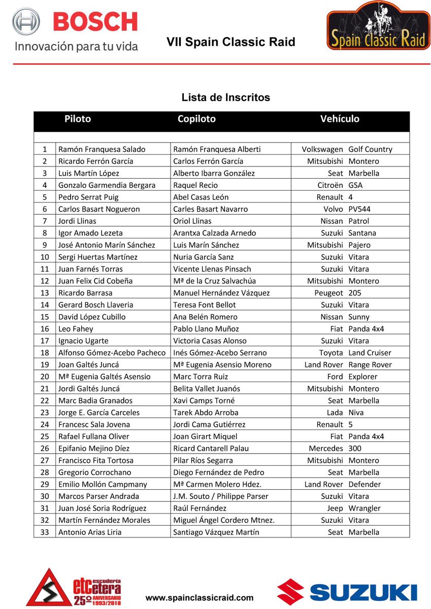 SpainClasicRaid's tweet photo. 130 vehículos clásicos recorrerán Andorra, España y Portugal por caminos de tierra en el VII Spain Classic Raid #boschconlosclasicos @SuzukiIberica @Bosch_Automovil @BoschEspana https://t.co/DW4kSRUjZB
