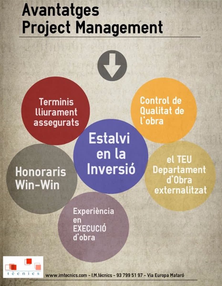 IMtecnics's tweet photo. Els avantatges del Project Management de IMTècnics. Truca'ns i descobreix-nos! #imtecnics #serveis #aparellador https://t.co/QlHtOBLZj5 https://t.co/UomGeov2bv