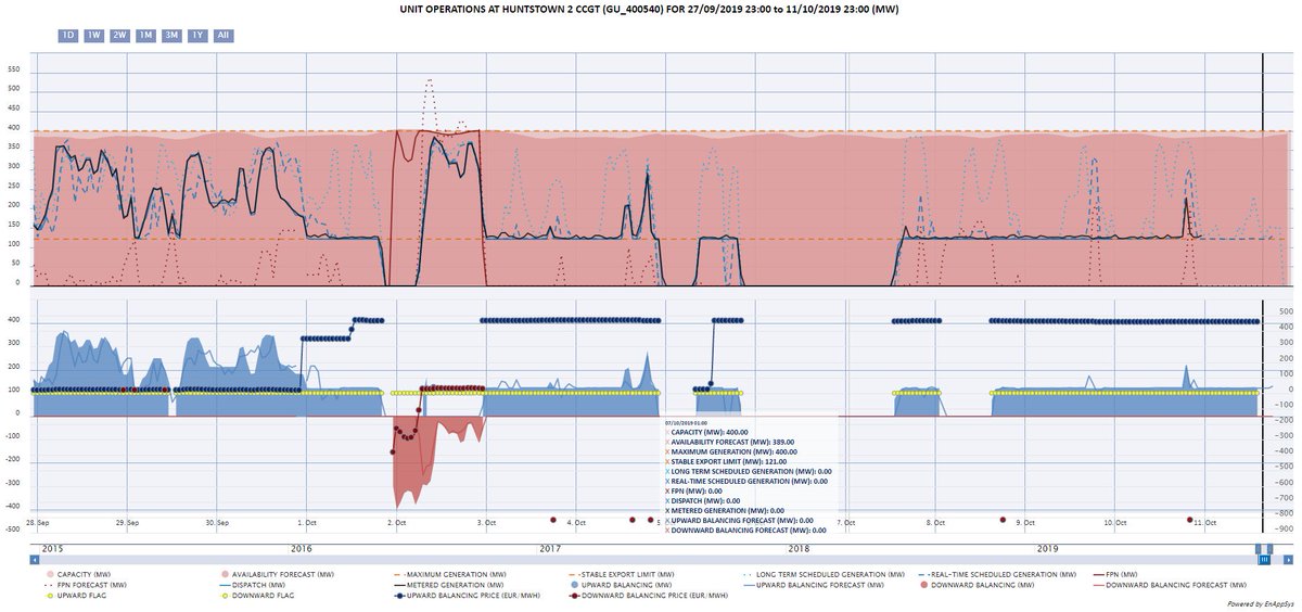 enappsys tweet picture