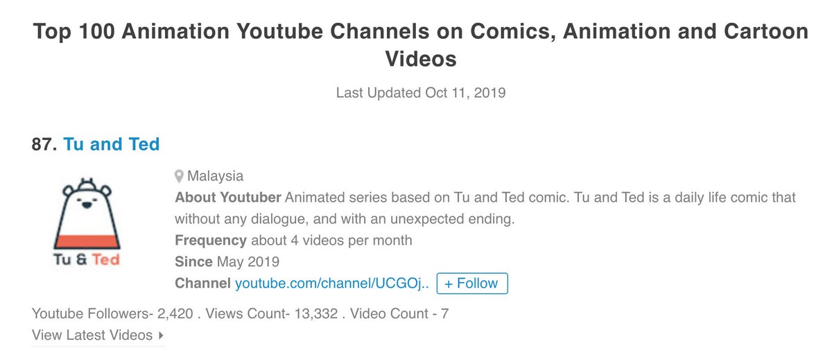 TuandTed's tweet photo. Our @YouTube channel honoured been selected by Feedspot as one of the Top 100 Animation YouTube Channels on the web - https://t.co/5oRDb0VfRs
 Thanks a lot!  

@YTCreators https://t.co/NT0ZIXiJ2b