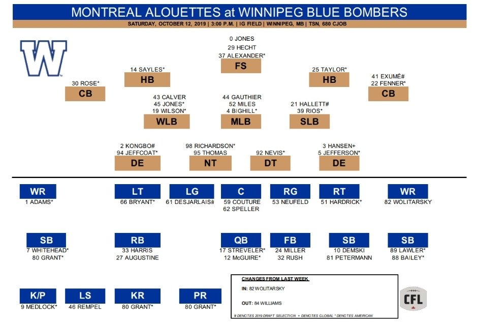 Montreal Alouettes Depth Chart