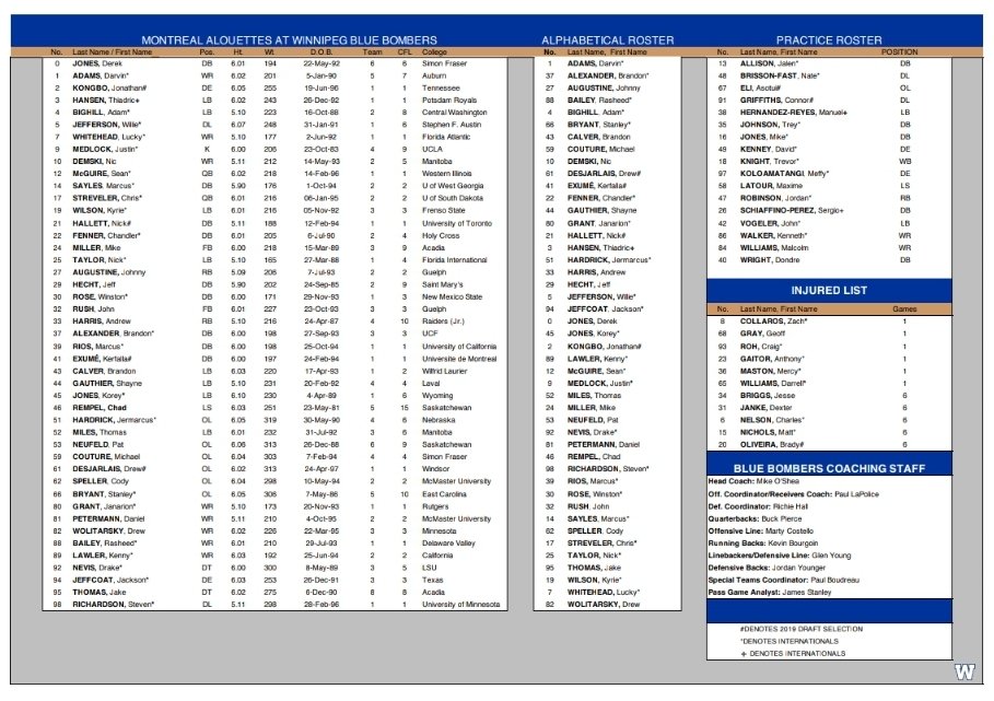 Montreal Alouettes Depth Chart