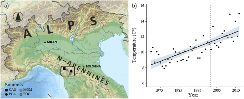 SpringerPlants's tweet photo. Could #plantdiversity metrics explain climate-driven vegetation changes on mountain summits of the #GLORIAnetwork? Find out: https://t.co/2pdcb8ucan #BiodiversityConservation #SNBIOC #SpringerNature #biodiversityloss #vegetationdynamics #biotichomogenization #plantfunctionaltypes https://t.co/jlXEAnyLt9
