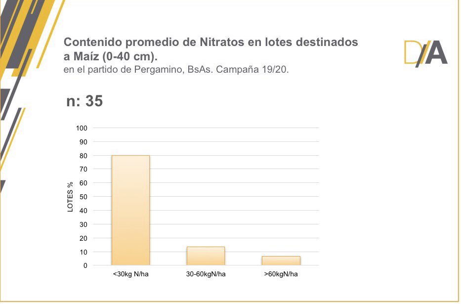 diegohalvarez79's tweet photo. [FERTILIZACIÓN EN MAÍZ] 🌽Les comparto datos de referencia del estado de nutrientes en suelo previo a la siembra. ⚠️Recomendamos realizar análisis del balance nutricional en cada lote. https://t.co/drKrUO4pZM