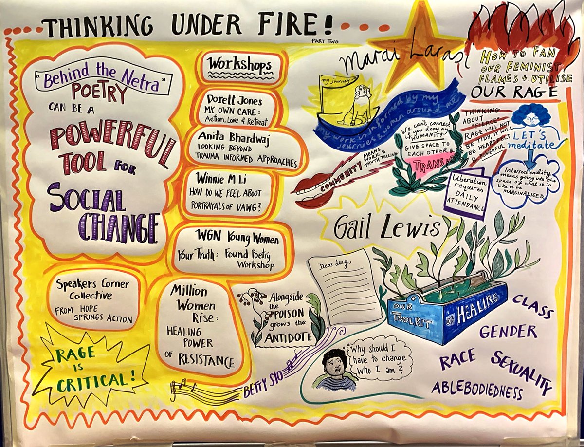 A HUGE thank you to everyone who attending our #ThinkingUnderFire2019 Conference. It was a truly incredible day with such inspirational speakers, facilitators, performers and attendees! Sending you all love and thanks ❤️❤️