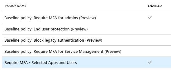 marcusc83's tweet photo. We recently (finally) rolled out MFA. But even before that we required MFA for our admins after hearing one of @dsplinter’s MFA rants. 👍🏼 A simple tip we hadn’t thought about, that closed a huge security gap. If a #localgov can do it, anyone can. 😂 @toddkitta #officeflashfriday https://t.co/TeNZyHsMUO