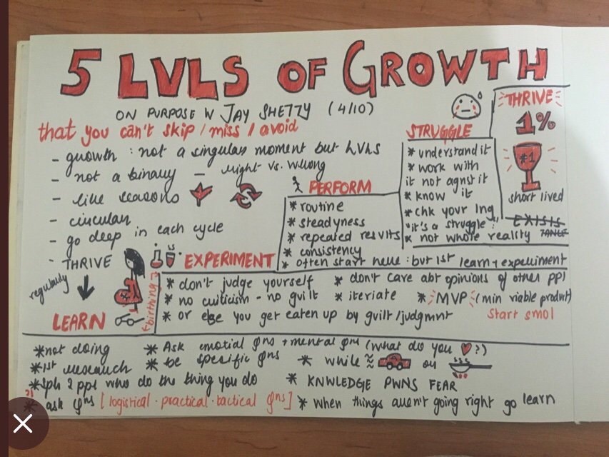 Made my first sketchnote yesterday while listening to <a href="/JayShettyIW/">Jay Shetty</a>’s podcast ‘On Purpose’.

IMO, his podcasts provide really good fodder for sketchnotes because they: a) have really good content; &amp; b) are very well structured +  practical.