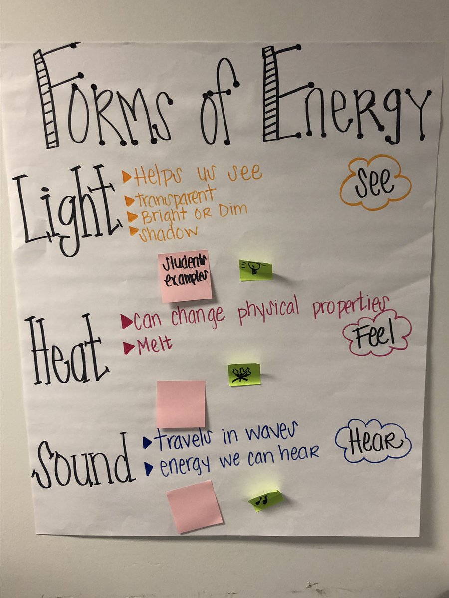 JMoranCIC's tweet photo. Having fun at 2nd/3rd Grade Math &amp; Science Anchor Charts session!  #GPISDOctPD https://t.co/UQpGuS8L7t