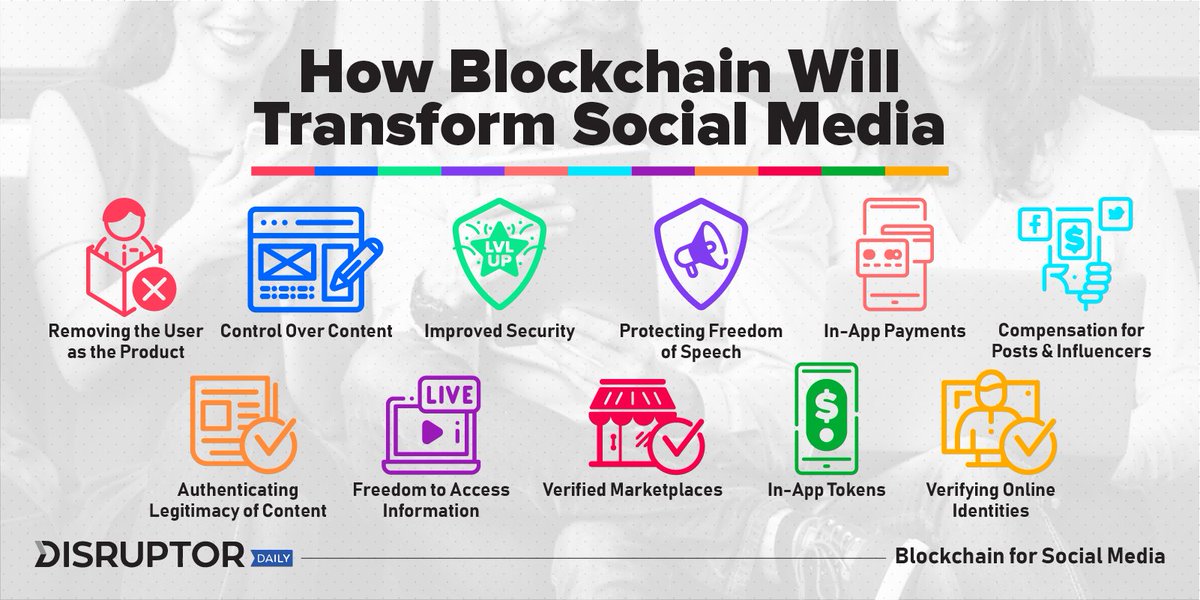 Blockchain For Social Media: 11 Possible Use Cases
buff.ly/2AywnP5